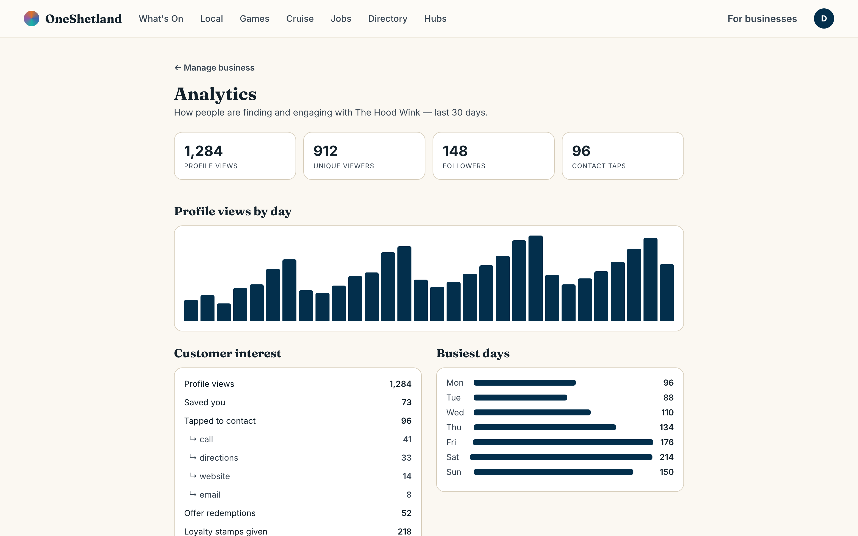 Analytics dashboard